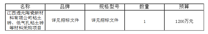 粘土砖、低气孔粘土砖等材料采购项目结果公告