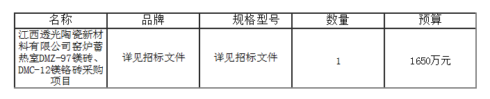 窑炉蓄热室DMZ-97镁砖、DMC-12镁铬砖采购项目结果公告
