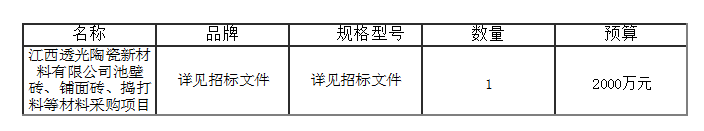 池壁砖、铺面砖、捣打料等材料采购项目结果公告