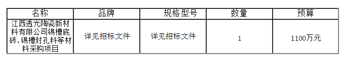 锡槽底砖、锡槽封孔料等材料采购项目结果公告