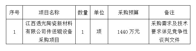 传送辊设备采购项目竞争性谈判公告