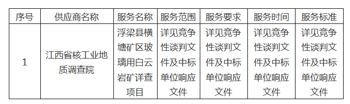 浮梁县横塘矿区玻璃用白云岩矿详查项目成交公告