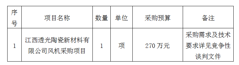 风机采购项目竞争性谈判公告