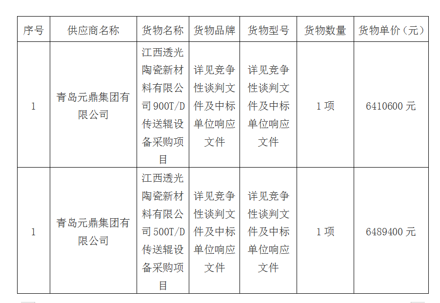 传送辊设备采购项目成交公告