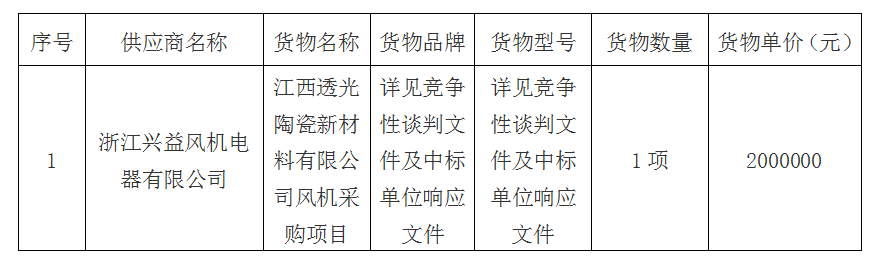 风机采购项目成交公告