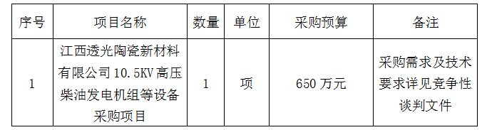 10.5KV高压柴油发电机组等设备采购项目竞争性谈判公告