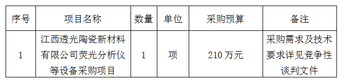 荧光分析仪等设备采购项目竞争性谈判公告