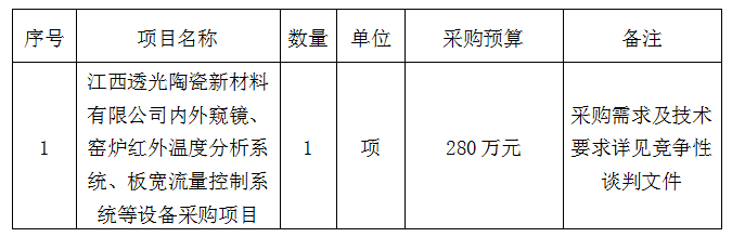 内外窥镜、窑炉红外温度分析系统、板宽流量控制系统等设备采购项目竞争性谈判公告
