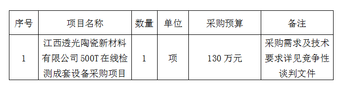 500T在线检测成套设备竞争性谈判公告