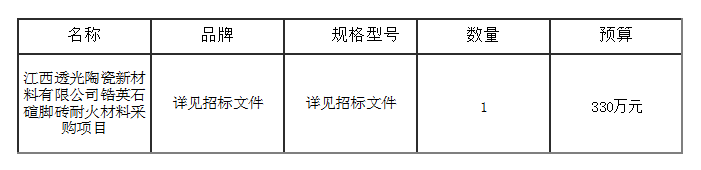 锆英石碹脚砖耐火材料采购项目结果公告