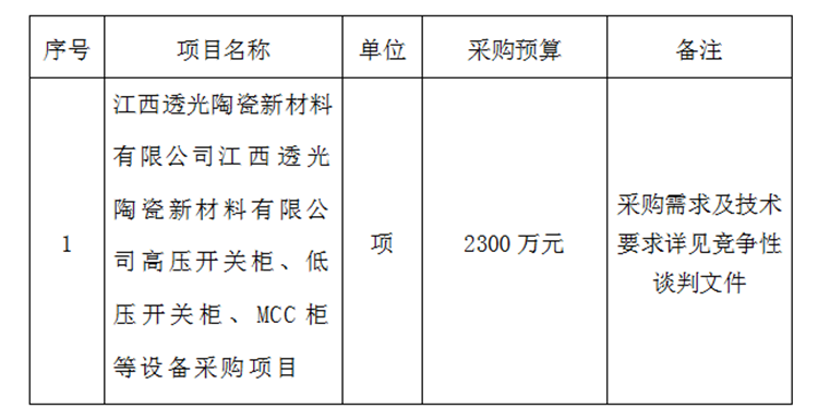 高压开关柜、低压开关柜、MCC柜等设备采购项目竞争性谈判公告