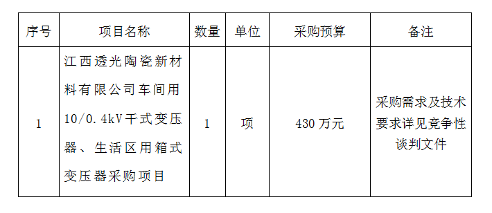 10/0.4kV干式变压器、生活区用箱式变压器采购项目行竞争性谈判公告