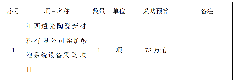窑炉鼓泡系统设备采购项目竞争性谈判公告