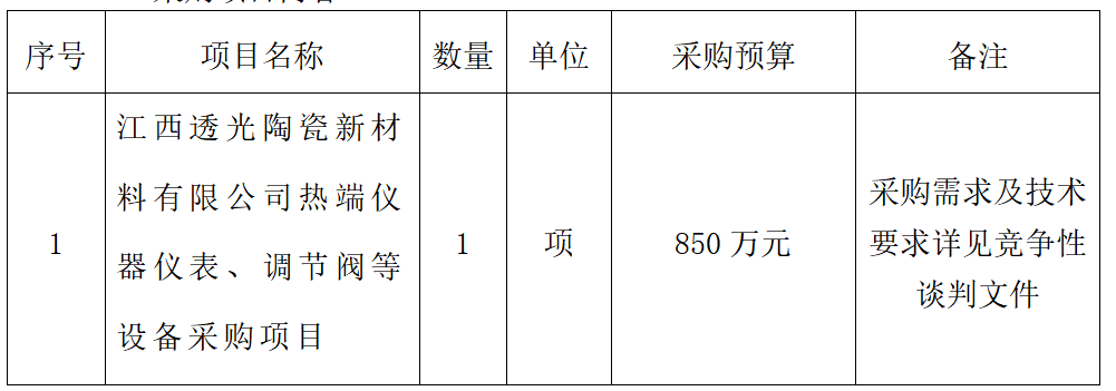 热端仪器仪表、调节阀等设备采购项目竞争性谈判公告