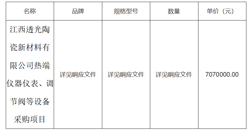热端仪器仪表、调节阀等设备采购项目结果公示