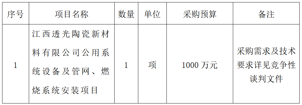 公用系统设备及管网、燃烧系统安装项目竞争性谈判公告