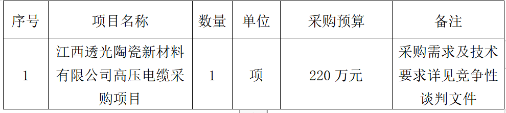 高压电缆采购项目竞争性谈判公告
