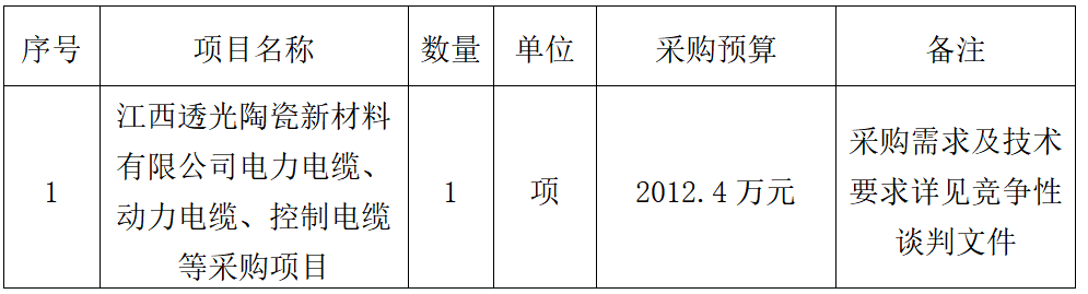 电力电缆、动力电缆、控制电缆等采购项目竞争性谈判公告