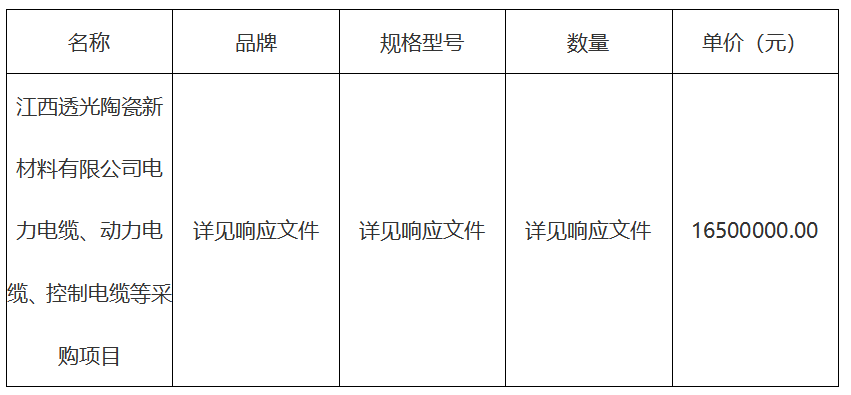电力电缆、动力电缆、控制电缆等采购项目结果公示
