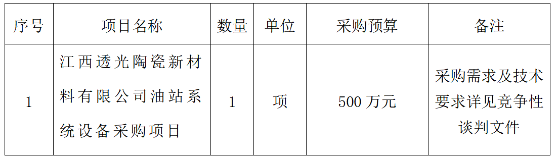 油站系统设备采购项目竞争性谈判公告
