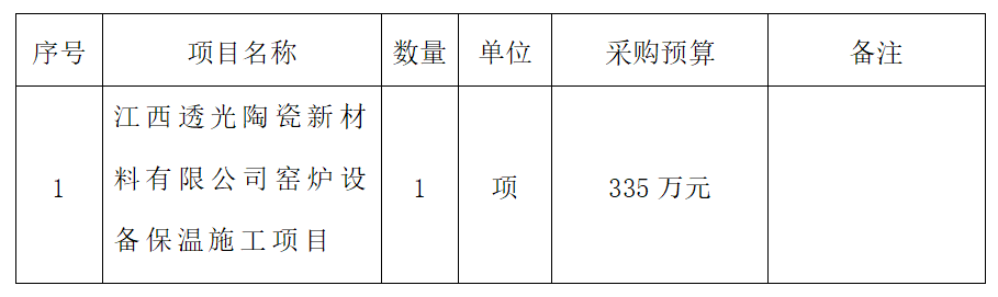 窑炉设备保温施工项目竞争性谈判公告