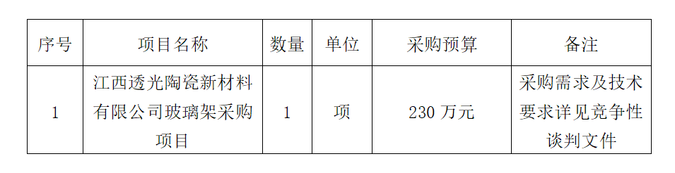 玻璃架采购项目竞争性谈判公告